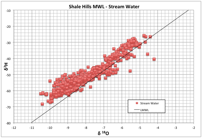 Shale Hills MWL - Stream Water